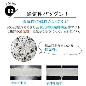 ねむりっち　エアープールエクストラ 車中泊マット トラック布団　55×200cm Amazon.co.jp: トラック布団 エアープールエクストラ 高反発 4層